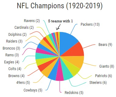 Nfl Rings Chart