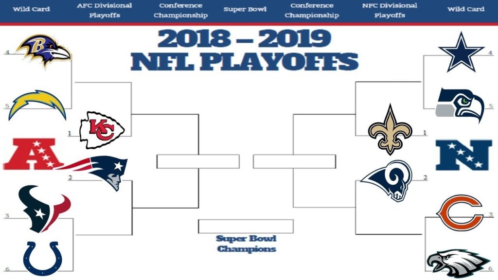 Nfl Playoff Bracket 2020 Right Now