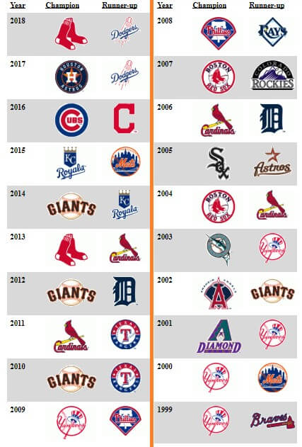 last mlb champions