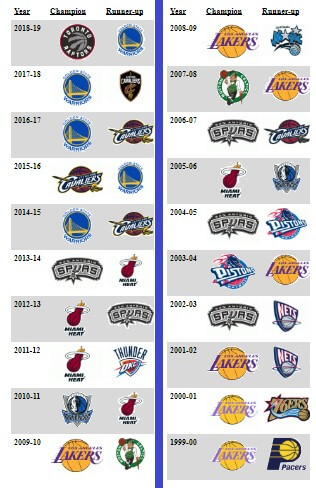 nba all champions