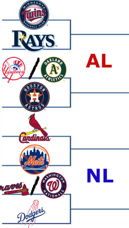 Wagerbop&#39;s 2020 MLB Regular Season Simulation - WagerBop