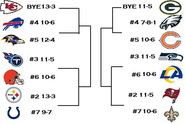 last year nfl playoffs last year nfl playoffs