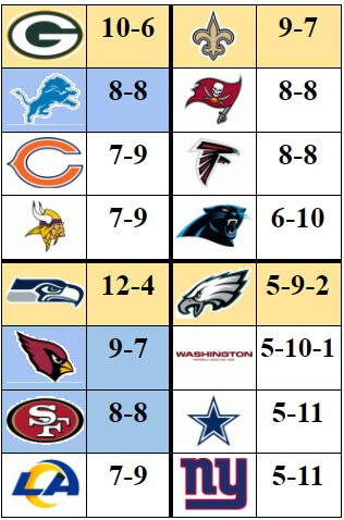 download nfl standings download nfl standings
