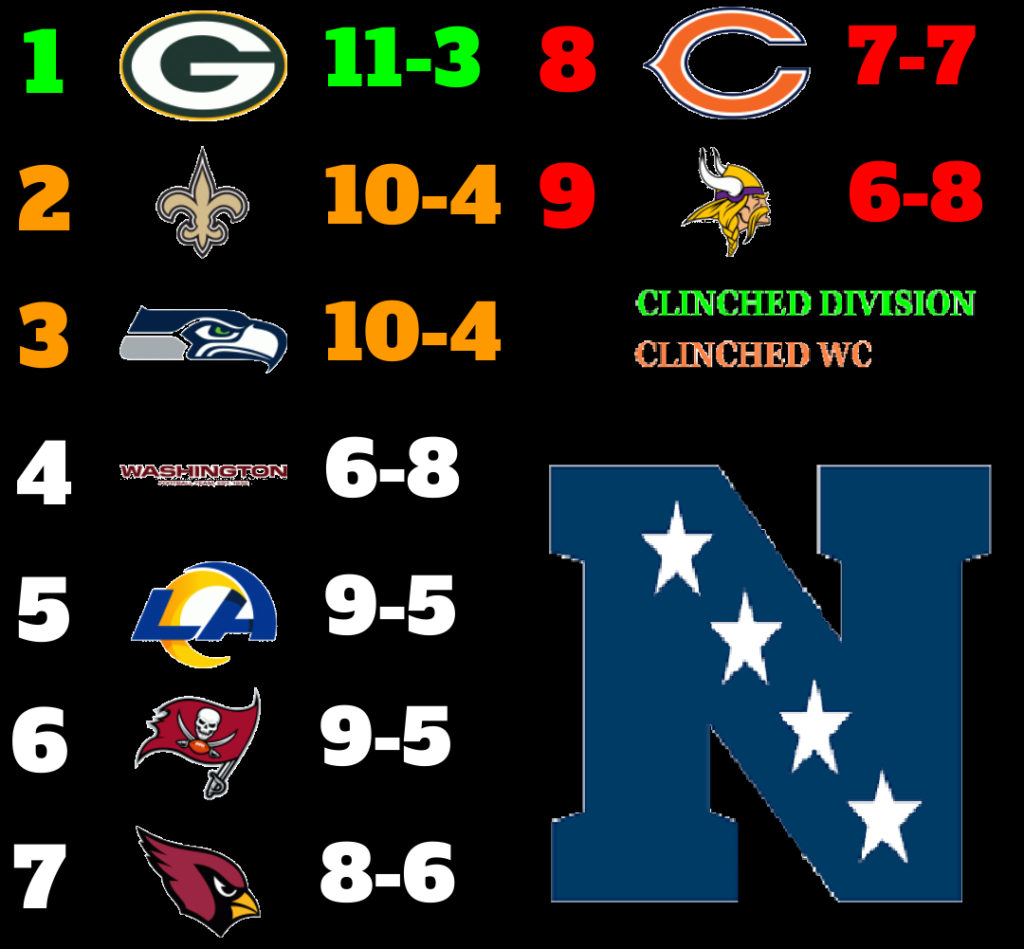 Current NFC Playoff Picture After Week 15 Action WagerBop