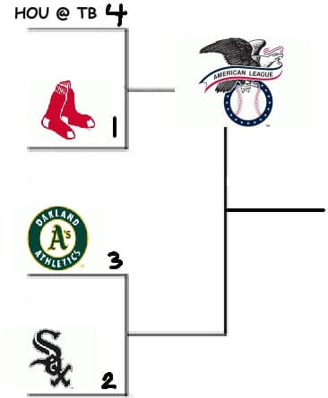 A Way Way Too Early Look At The Mlb Playoff Picture Wagerbop