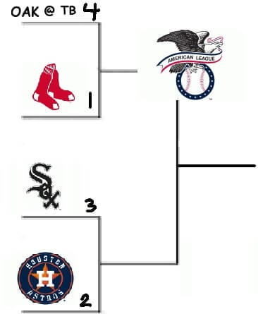 An Early Look At The Mlb Playoff Picture Wagerbop