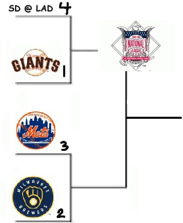 An Early Look At The Mlb Playoff Picture Wagerbop