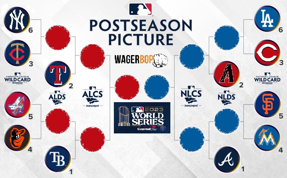 The MLB Playoff Bracket